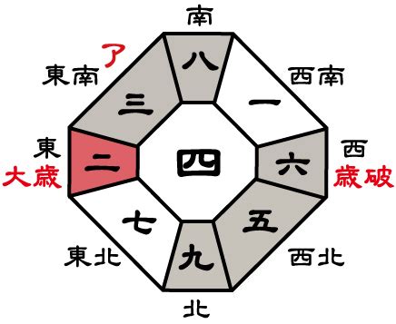 吉方位 今日|九星気学 今日の方位 今日の運勢｜徳風ネット 基準寳 